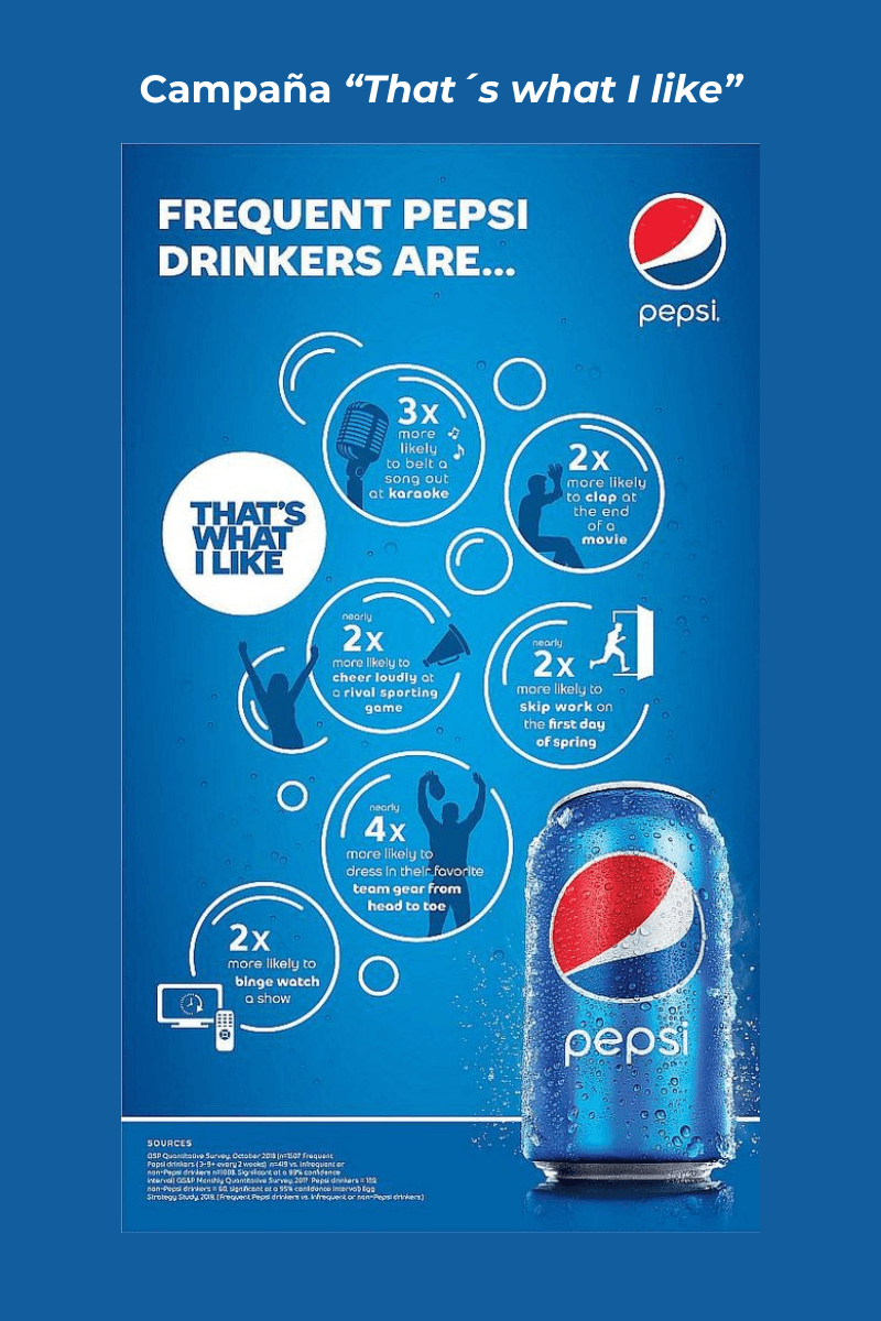 Vemos una infografía compartida por la marca Pepsi para publicitar su nuevo eslogan "That´s what I like it". 